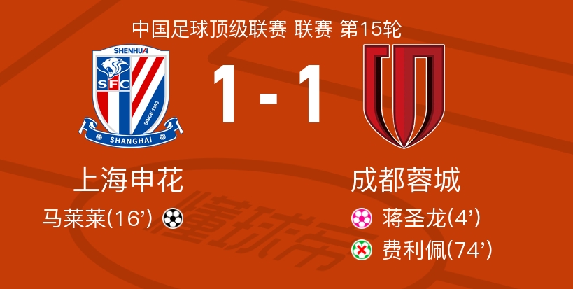 上海申花主场再胜一场，继续保持不败