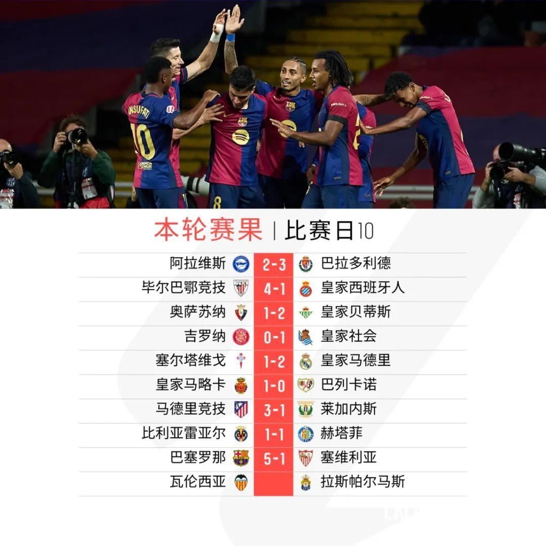 莱加内斯主场失利巴列卡诺，陷入困境