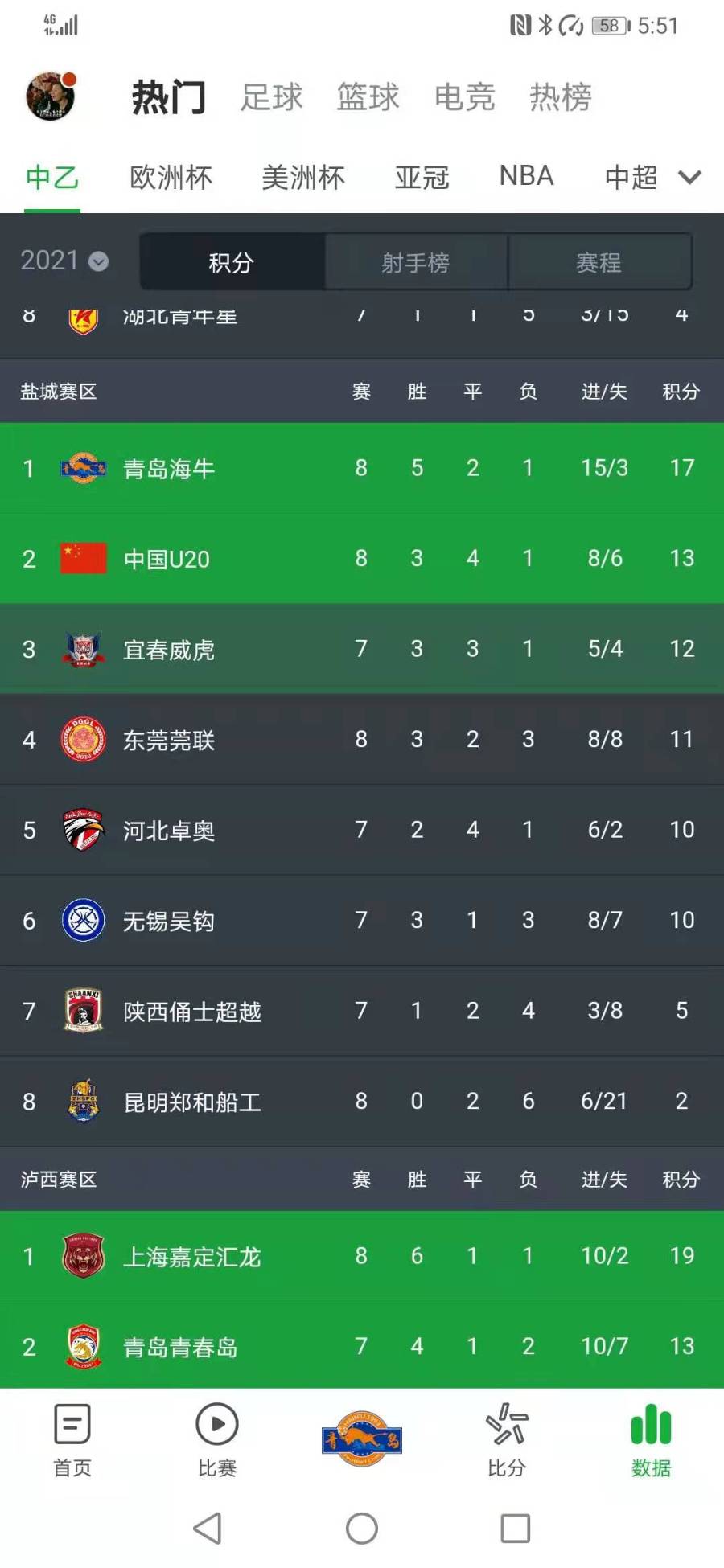 关于弗赖堡坐镇主场全取三分领跑积分榜的信息